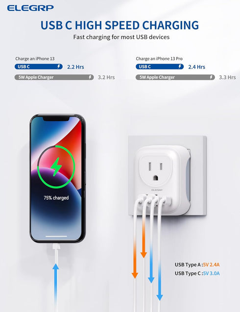 ELEGRP US to Europe Travel Plug Adapter, 2 USB-A & 2 USB-C Ports, Type C Adapters for Spain, Italy, France, 1 Pack