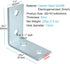 12 Pcs 4 Hole L Shaped Connector Bracket for 1-5/8" Strut Channel, Accept 1/2" Bolt, 5mm Thickness