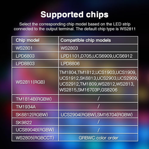 Setup WS2811 TM1814B TM1934A SK6812 WS2801 WS2805 UCS2904B GLEDOPTO WiFi Tuya SPI Digital Pixel LED Strip Controller