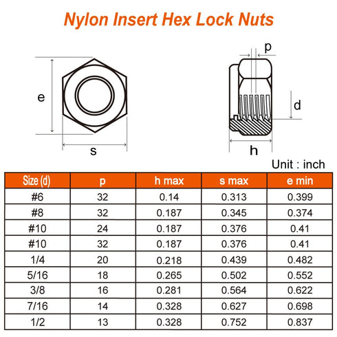 MewuDecor #8-32 304 18-8, 50 Nylon Insert Hex Lock Nuts Locknuts, Stainless Steel Black Oxide, PCS