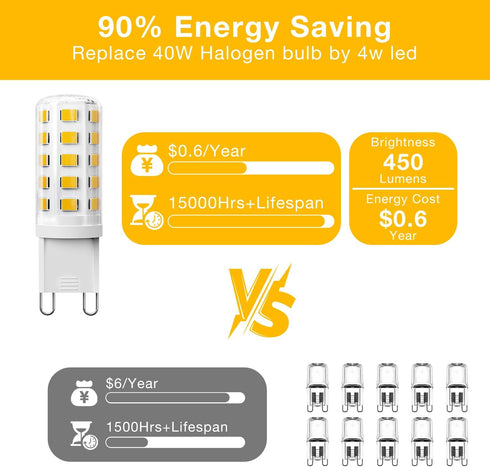 6 Pack Dimmable G9 Bulb 4W (40 3000K G9 Bulb T4 G9 Bulbs Chandelier,120V 450LM 360 G9 Bulb DAYBEETER LED Watt