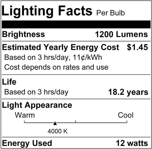 PAR20 LED Bulbs, 2 Pack, 12W Dimmable Spot Light, 100W Halogen Equivalent, 4000K Natural White, E26 Medium Base