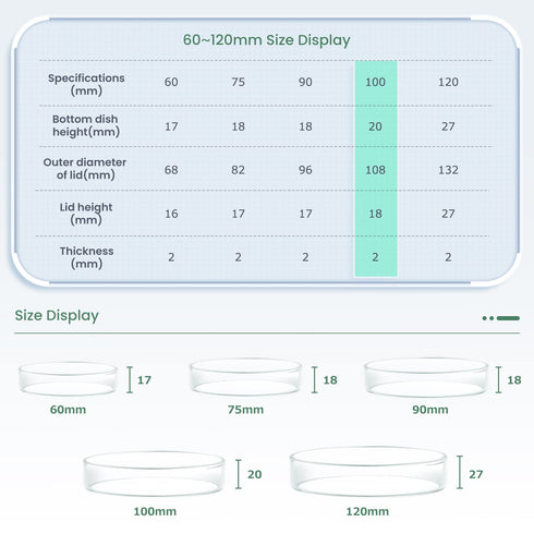 Huanyu 100mm High Borosilicate Glass Petri Dish with Lids, 5pcs Bacterial Culture Dishes for Lab Science
