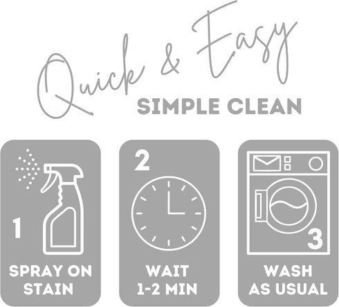 16oz Holloway House Perma Press Soil & Stain Remover | Formulated for Heavy-Duty Cleaning Action to Remove Tough Stains