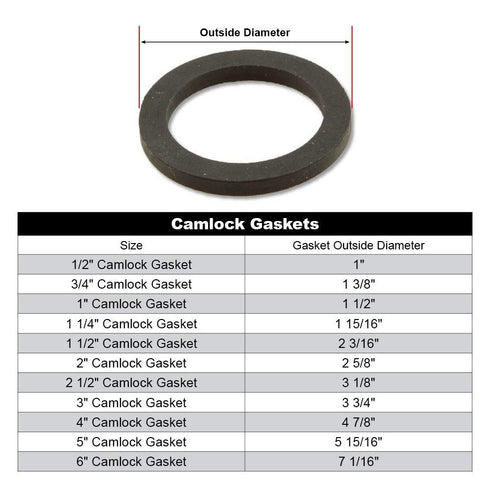2 1/2 inch Camlock Gasket Fitting, Cam Lock Hose Seal for Female Coupler, Cam Groove Replacement Rubber Washer (5-Pack)