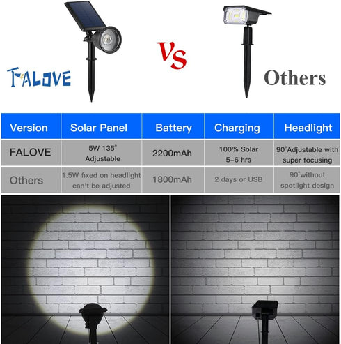 Sunset Solar Powered Spotlight Outdoor Waterproof Spot LED Accent Landscape Uplight for Outside Trees, House Flag