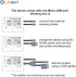 UbiBot DS18B20 Waterproof Temperature Probe for Refrigerator, Remote Monitor for Hot Tub, USB Connector (3m)