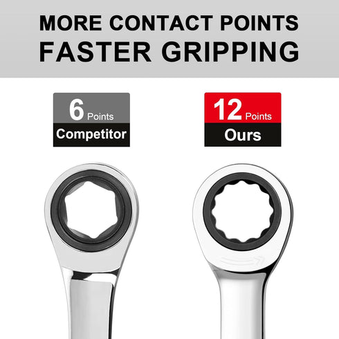 Jetech Ratcheting Combination Wrench, Industrial Grade Gear Spanner, 12-Point Design, SAE 7/16"