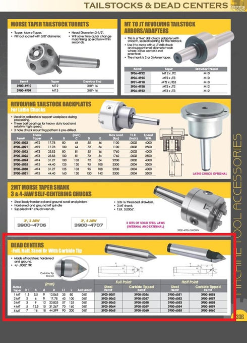 MT2 Steel Half-Notched Dead Center (3900-6052)