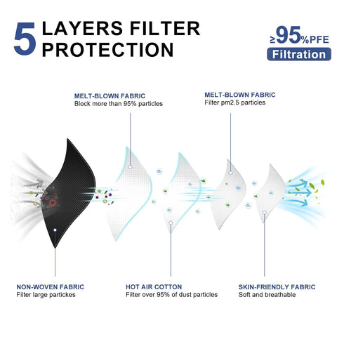 KN95 100 Pack KN95 KN95 5-Layer KN95 5 KN95 10 Face Masks Adults Disposable - Masks Protective Comfortable Masks