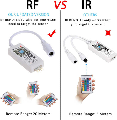 Smart LED WiFi Controller, Wireless 24 Keys RF Remote Control for RGB LED Strip Lights, 2 Pack