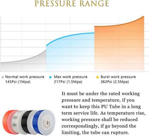 Quickun Pneumatic Tubing 4mm x 2.5mm PU Polyurethane Tube Air Hose Line (Orange 32.8ft/10Meters)