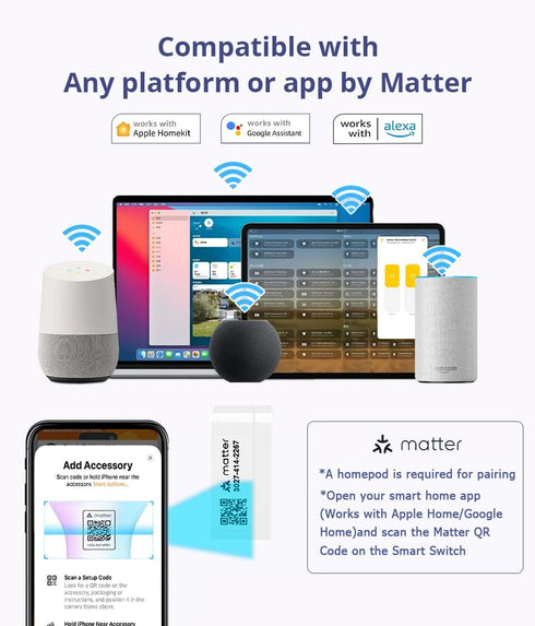Matter Smart Switch, 16A Mini WiFi Relay Module, DIY Wireless Light Switch, Timer & Schedule, Compatible with Home