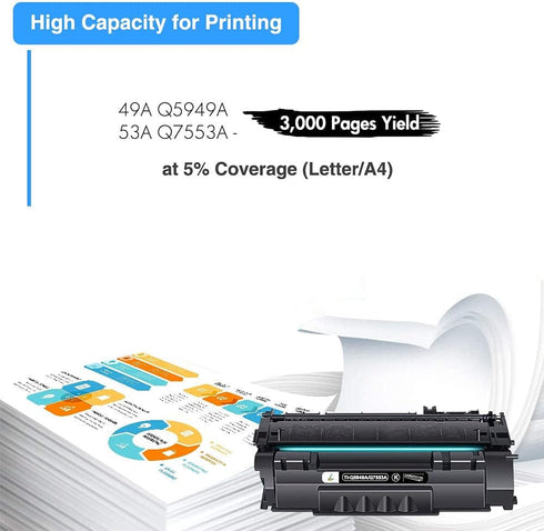TRUE IMAGE Compatible Toner Cartridge Replacement for HP 49A - 2-Pack Black for 1320, P2015 Printer Ink