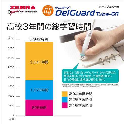 Zebra P-MA93-BL Delgard Type GR 0.5 Blue Mechanical Pencil