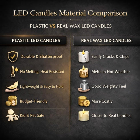 3"X3" Set 3 smtyle Vintage Plastic Flickering Flameless Pillar Candles Battery Operated White and Gold Fake Candles