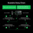 E25 E42A+/E42A/E42 VIVOSUN GrowHub Controller for Grow Tent Cooling Ventilation Lighting, Supports Smart Grow System