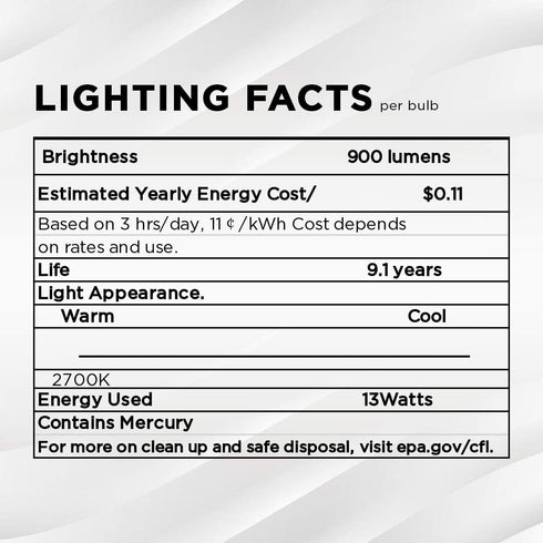 13Watt T2 GU24 2 Bulb 2700K 900lm 120v 60Hz Bulb- 4pack SLEEKLIGHTING Spiral CFL Prong Light Base -UL Approved Light