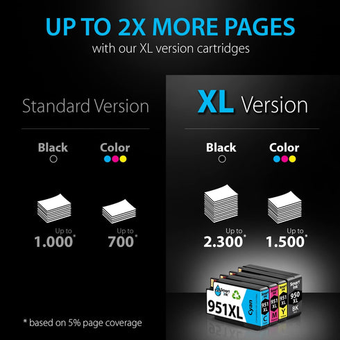 Smart Ink Compatible Ink Cartridge Replacement - 4 Pack Combo for HP 950XL 951XL, Officejet Pro Printers