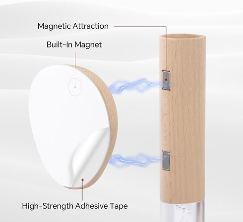 HAANGWAN Set 2, ClosetWhite Motion Sensor Night Lights Indoor, Rechargeable Night Lights Wall Sconces Wooden of Battery