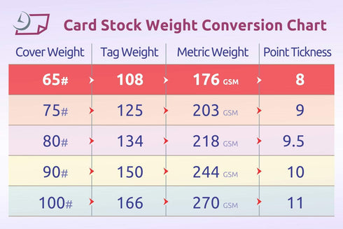 8 100# 4-1/4" 2-3/4" 800 NextDayLabels - Blank Perforated Printable Cardstock, Cards per Sheet, tag - for laser