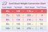 8 100# 4-1/4" 2-3/4" 800 NextDayLabels - Blank Perforated Printable Cardstock, Cards per Sheet, tag - for laser