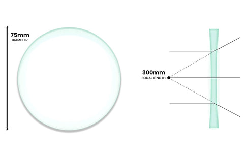 EISCO Double Concave Lens, 300mm Focal Length - 3" (75mm) Diameter - Spherical, Optically Worked Glass Lens - Ground