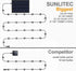 Sunlitec 25 Bulbs 27 (25 Bulb) Solar String Lights Waterproof LED Indoor/Outdoor Hanging Umbrella Lights with - Ft