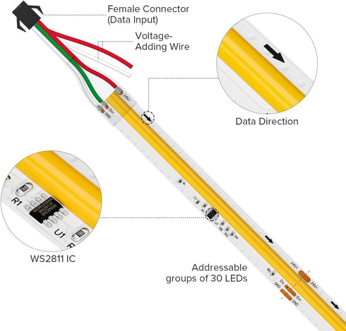 WS2811 4000K 16.4FT DC24V 90+ 360LED/m BTF-LIGHTING FCOB COB LED Strip Addressable IC Natural White Flexible High