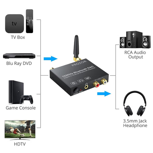 PROZOR 192k Digital to Analog Audio Converter with Bluetooth 5.0 Receiver, Digital Toslink Optical to 3.5mm Audio