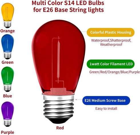 Meconard 15Pack S14 Colored LED String Light Bulbs,1 Watt Plastic Shatterproof Waterproof Outdoor Indoor Replacement Bulbs for Home Decor, E26 Medium Base, Multi-Color: Red/Green/Blue/Orange/Purple by Meconard