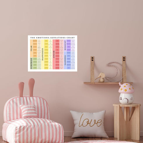 uoyien Feelings Chart for Kids, Mental Health Posters, Emotions Chart for Classroom Decorations