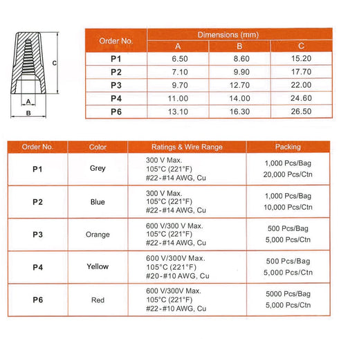Electrical Wire Connector Screw Terminal 40PCS, Twist on Wire Caps, Electrical Wire Connectors Nuts