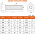 M10-1.5 x 50mm Socket Head Cap Screws Bolts - Stainless Steel 18-8 (304), Full Thread, Quantity 5