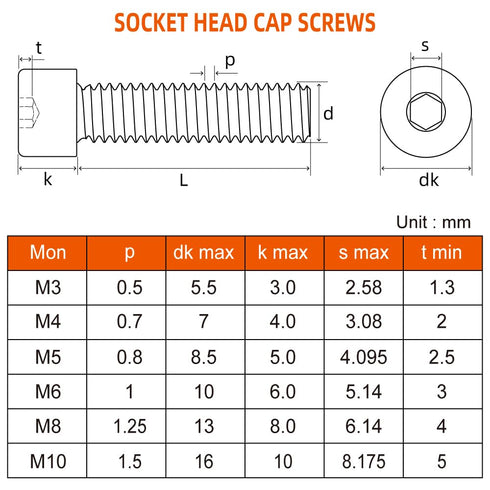 MewuDecor M3 x 6mm Socket Head Cap Screws, Grade 12.9 Alloy Steel Black Oxide, 50 PCS Full Thread Allen Socket Drive