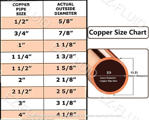 EZ-FLUID Plumbing 3/4" x 3/4" x 1/2" C X C X C Copper Reducing Tee, LF Pressure Copper Fittings