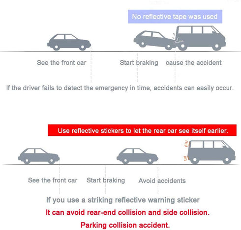 2" X 164FT DOT-C2 Reflective Tape - 6" Red x 6" White Waterproof Conspicuity Tape for Trailers, Cars, Trucks