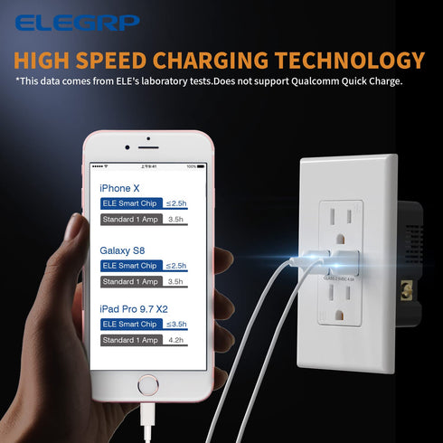 ELEGRP USB Wall Outlet Receptacle, 15 Amp Duplex Tamper Resistant, Dual 4.0 A USB Ports, Glossy White