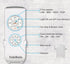 YukiHalu Ceiling Fan Remote Control Kit, Universal and Compact Size for Fan Speeds and Timings Control, Comply with
