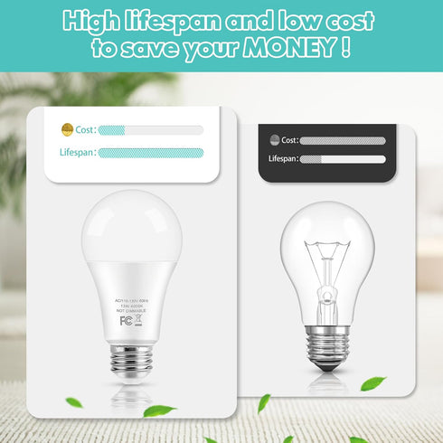 LED Light Bulbs, 100 Watt Equivalent A19, 13W 4000K Neutral White, 1500 Lumens Non-Dimmable, E26, 4-Pack