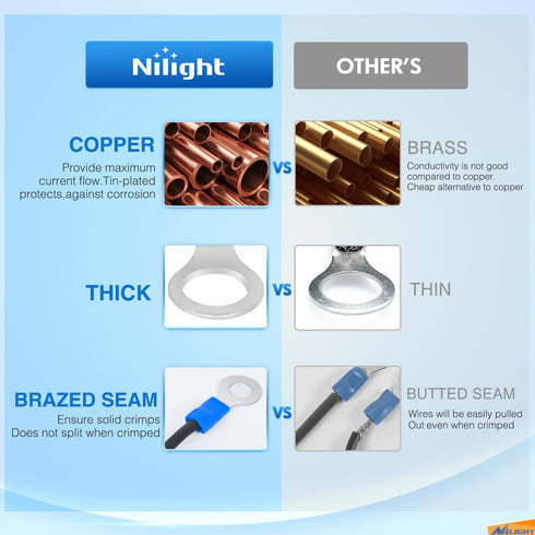 Nilight 1500pcs Mixed Quick Disconnect Crimp Connector Kit - Butt Splice Ring Fork Spade for Automotive Wiring