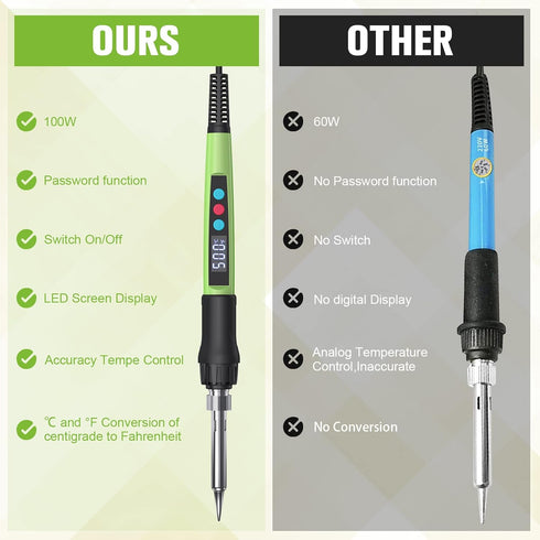 Soldering Iron Kit, 100W LED Digital Solder Iron with Adjustable Temperature, Ceramic Heater, Tips, Stand, Wire