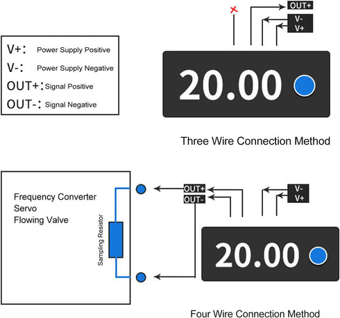 Signal Generator, 0-20Ma 1 Channel Digital Display with Calibration Potentiometers for Valve Regulation