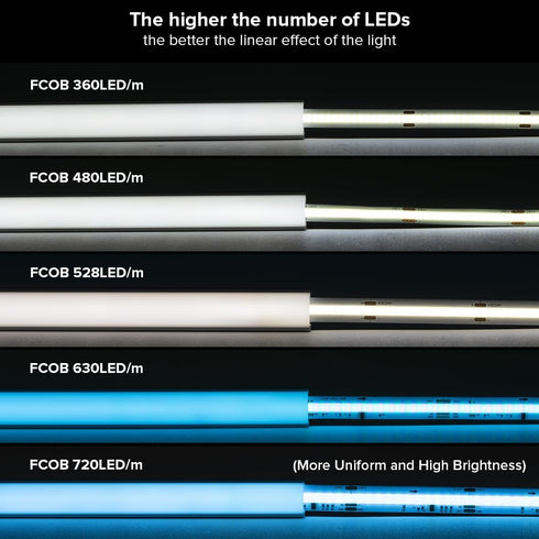 16.4Ft 5mm BTF-LIGHTING Silicone LED Channel System Flexible Milky White Cover DIY Spotless Tube for Width LED