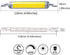 15W 118mm R7S LED Bulbs (2 Pack), 150W Halogen Equivalent, Dimmable T3 R7s Base, Warm White 3000K
