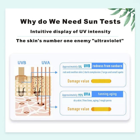 UV Test Card with UVC Light Wavelength Indicator, 2 Pcs UV Test Strips for All UVA/UVB/UVC Devices