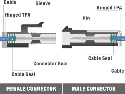 iCrimp Weather Pack Crimper Tools for Delphi APTIV Packard Metri-Pack Connectors