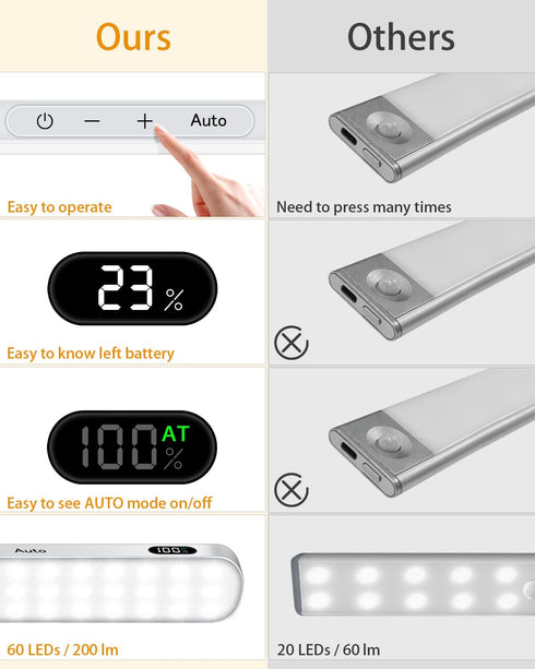 60 Closet Counter Kitchen(2 Pack) WILLED Under Cabinet Lights Rechargeable, Battery Display, LED Touch Light Bar