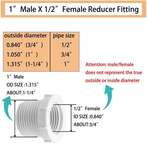 10 Pcs 1” Male Thread to 1/2” Female Thread Reducer Bushing PVC Pipe Fittings