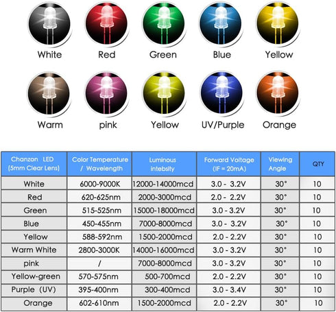 DIY Kit with 10 Colors x 10PCS Mini LED Bulbs, Warm White Red Green Blue Yellow Pink UV Orange
